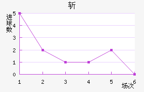 ն
