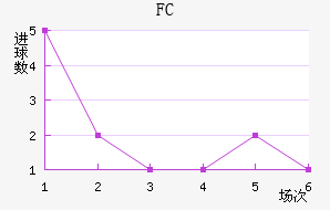 FC