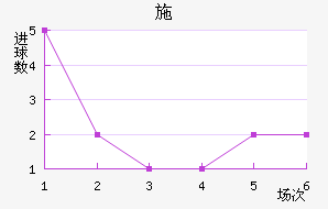 ʩ