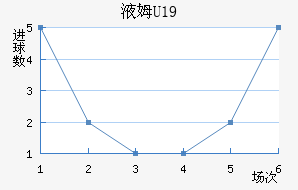 ҺķU19