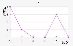 FSV˸ӽ