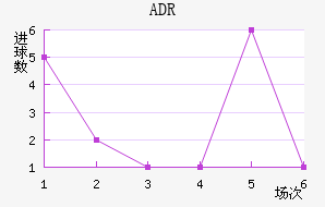 ADR
