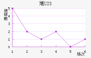 ظ(U23)