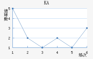 KA