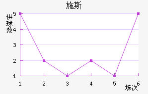 ʩ˹