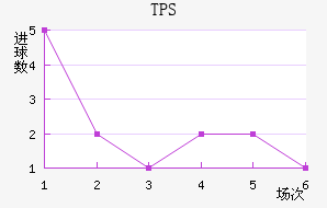 TPS