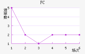 FC۽