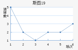 ˹ͼU19