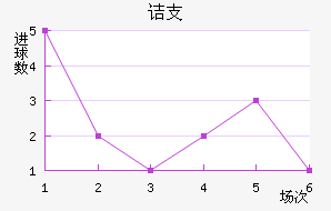 ڵ֧