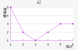 AZ 