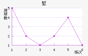 ǵ½