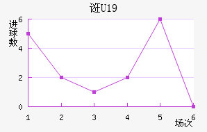 ڿU19