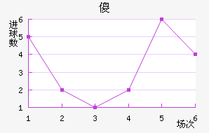 ɵ½