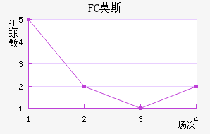 FCĪ˹ƽ