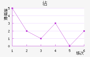մ
