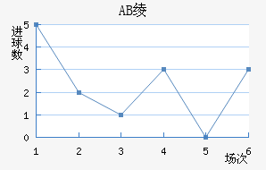 AB籾