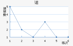 ŵ