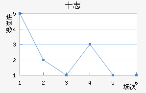 ʮ־