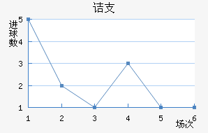 ڵ֧