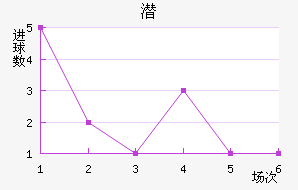 Ǳǽ