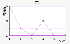 ʮ־