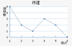 γǴ