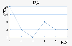 ǻͷ