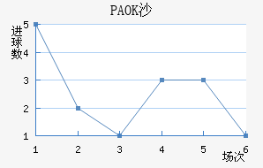 PAOKɳ