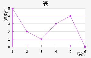 װ½