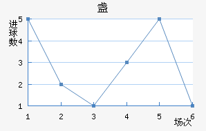 յ½