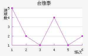 ̨ά̩