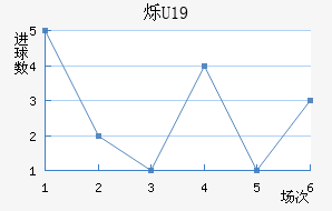 ˸U19