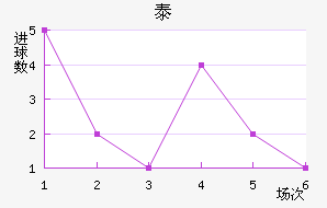 ̩