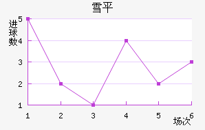 ѩƽ