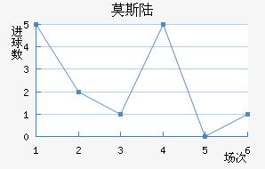 Ī˹½
