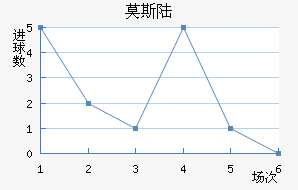 Ī˹½