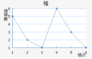 ȶ