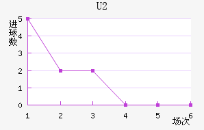 U20