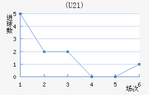 (U21)