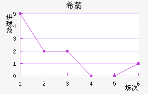 ϣ޻Ү