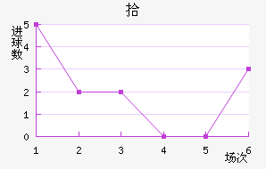 ʰ