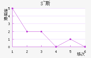S~˹