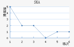 SKAɼǽ
