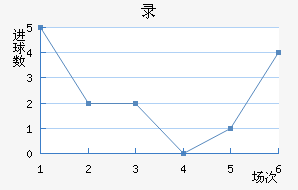 ¼½