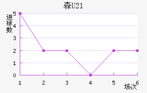 ɭU21