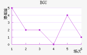 BGU