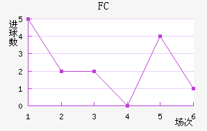 FC