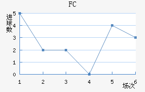 FC