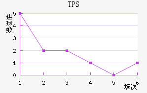 TPS 