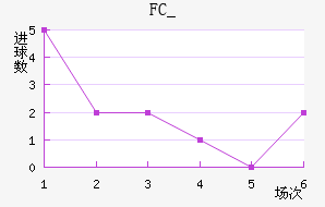 FC_